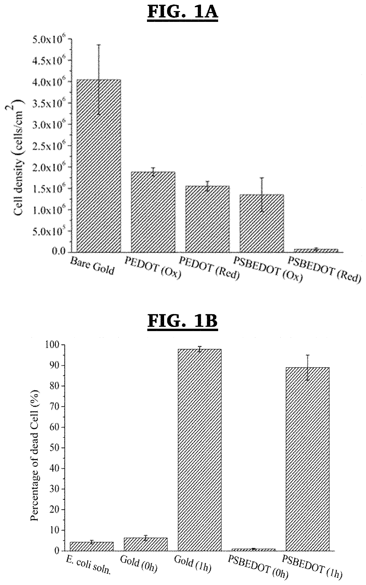 Method for electropolymerization of hydrophilic EDOT monomers in an aqueous solution