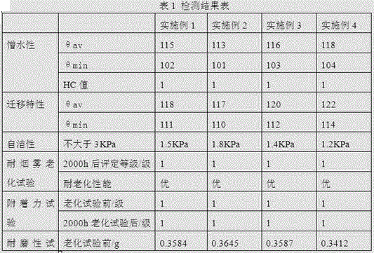 Processing technology of slow-release long-acting super hydrophobic anti-pollution flashover coating