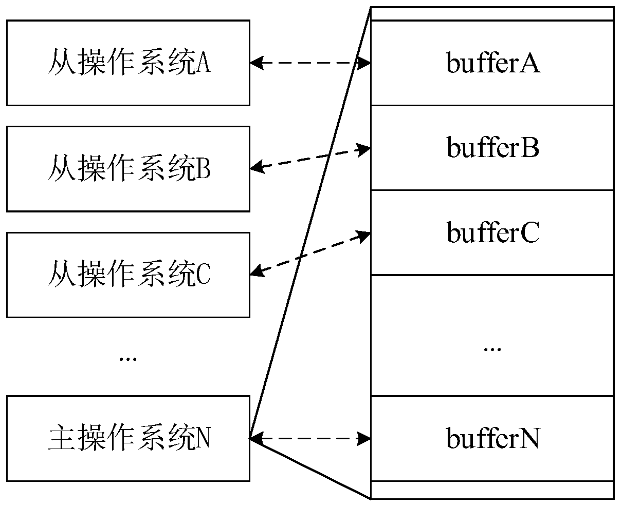 Same-screen display method and device for multiple operating systems and terminal equipment