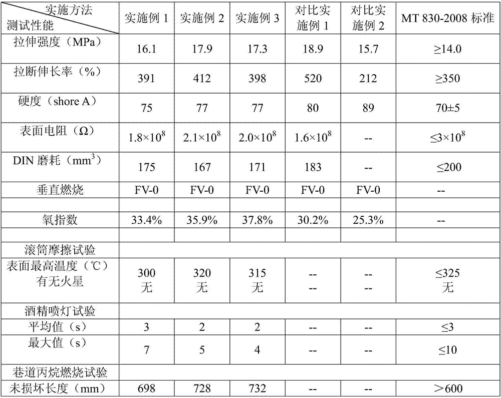 Cover rubber used for low-temperature vulcanized high-performance halogen-free flame-retardant laminated conveyor belt, and preparation method thereof