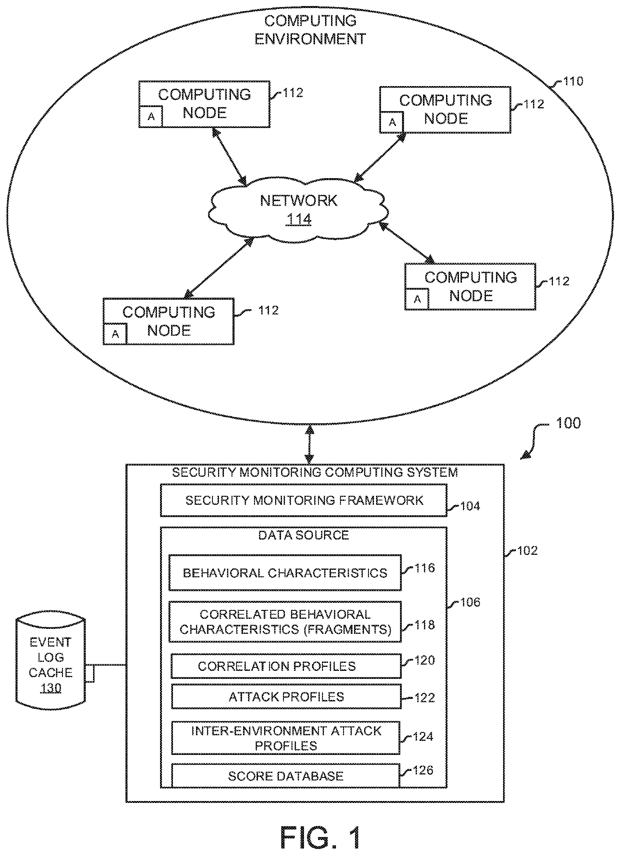 Analytic-based security monitoring system and method