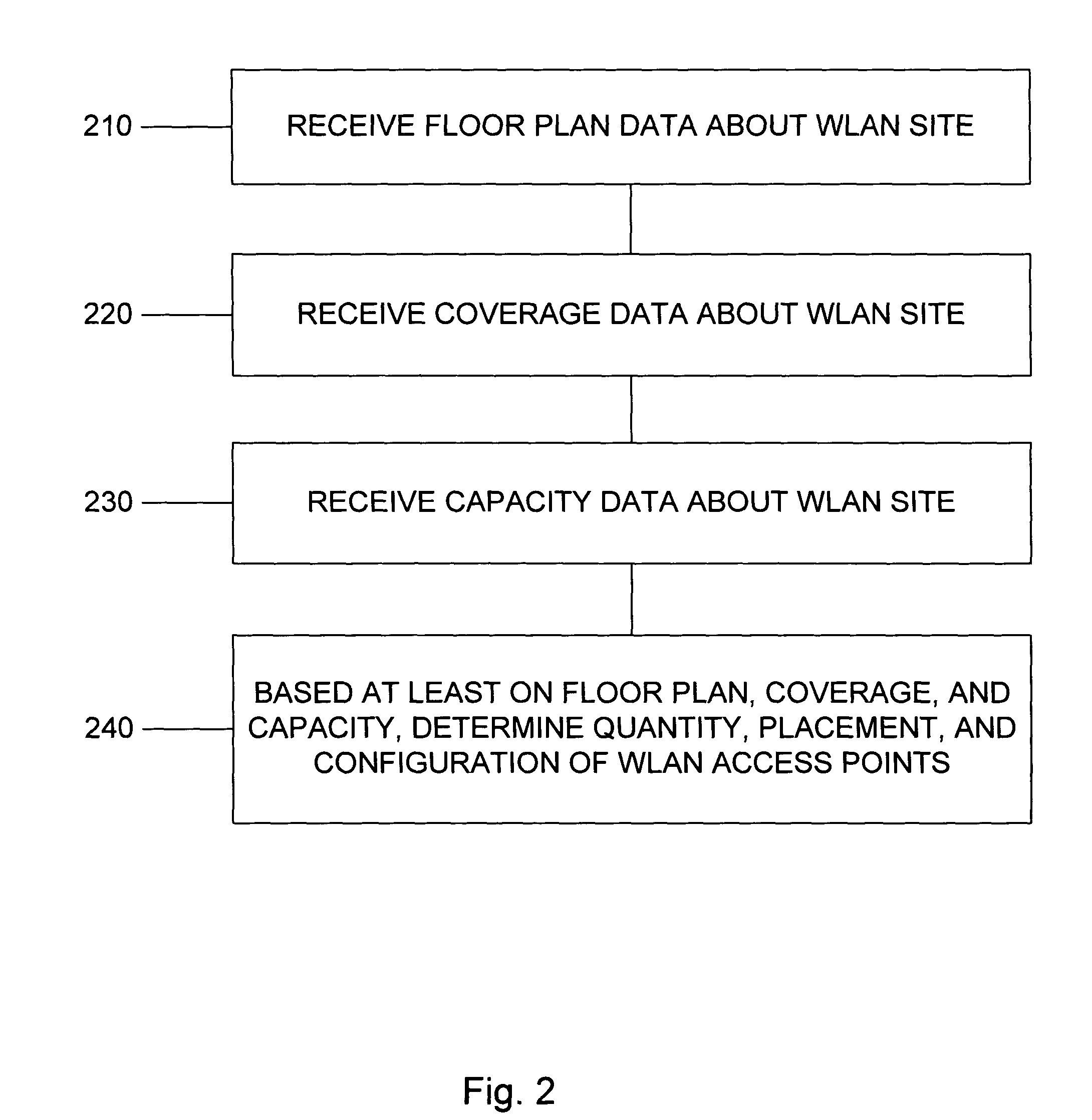 Simulation driven wireless LAN planning