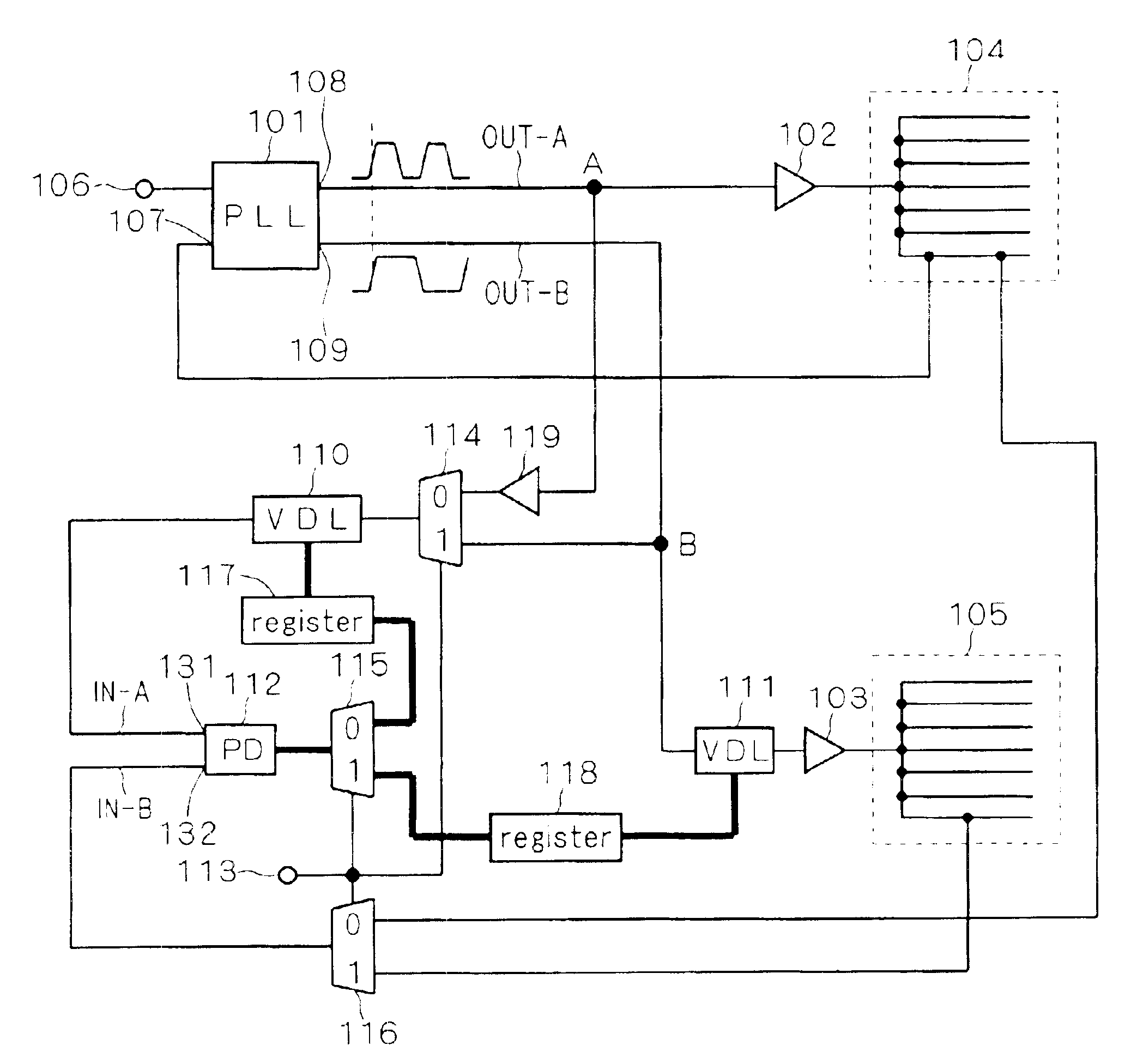 Semiconductor integrated circuit for phase management of clock domains including PLL circuit