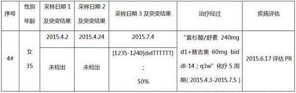 Human EZH2 mutant gene and application thereof