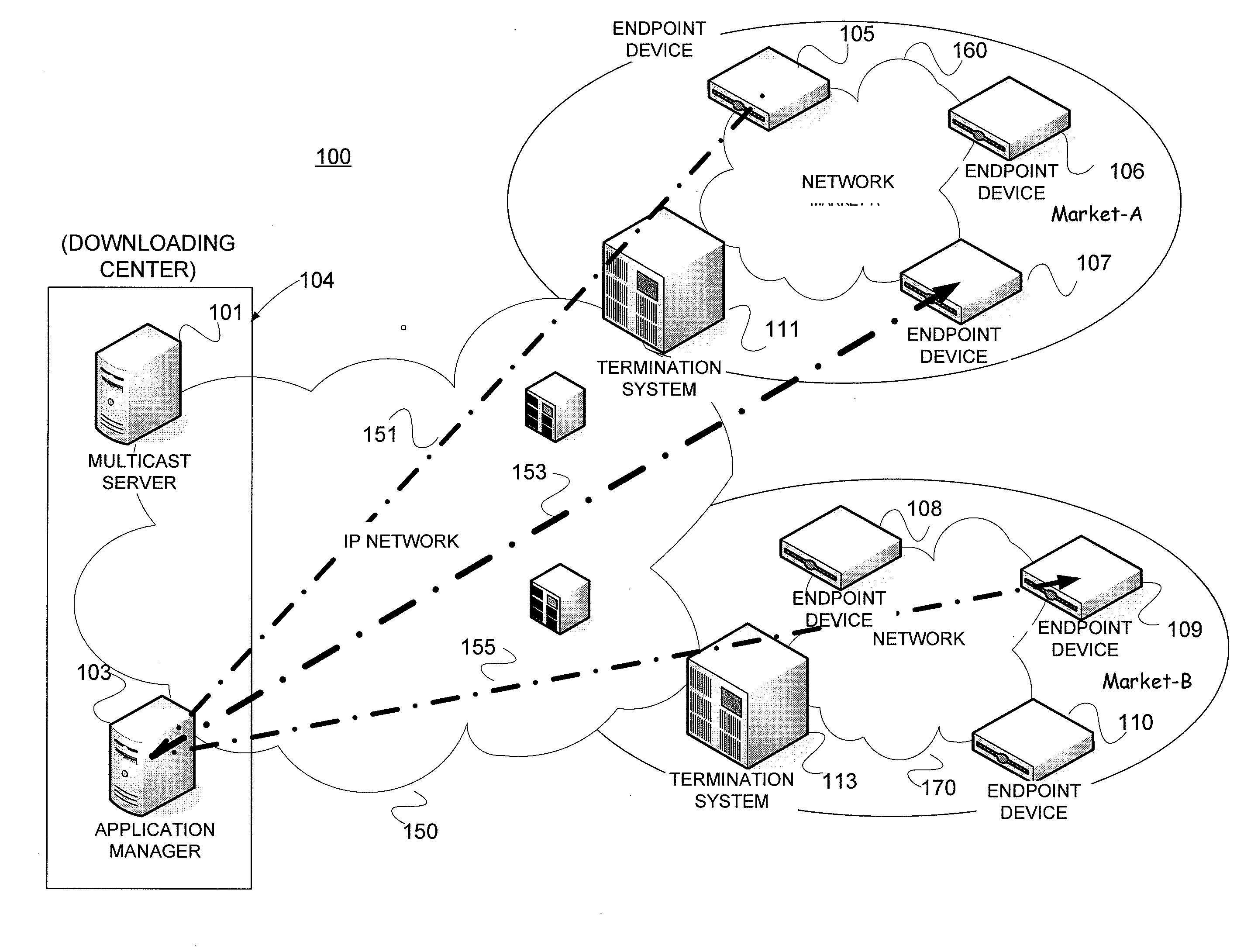 Downloading a Code Image to Remote Devices