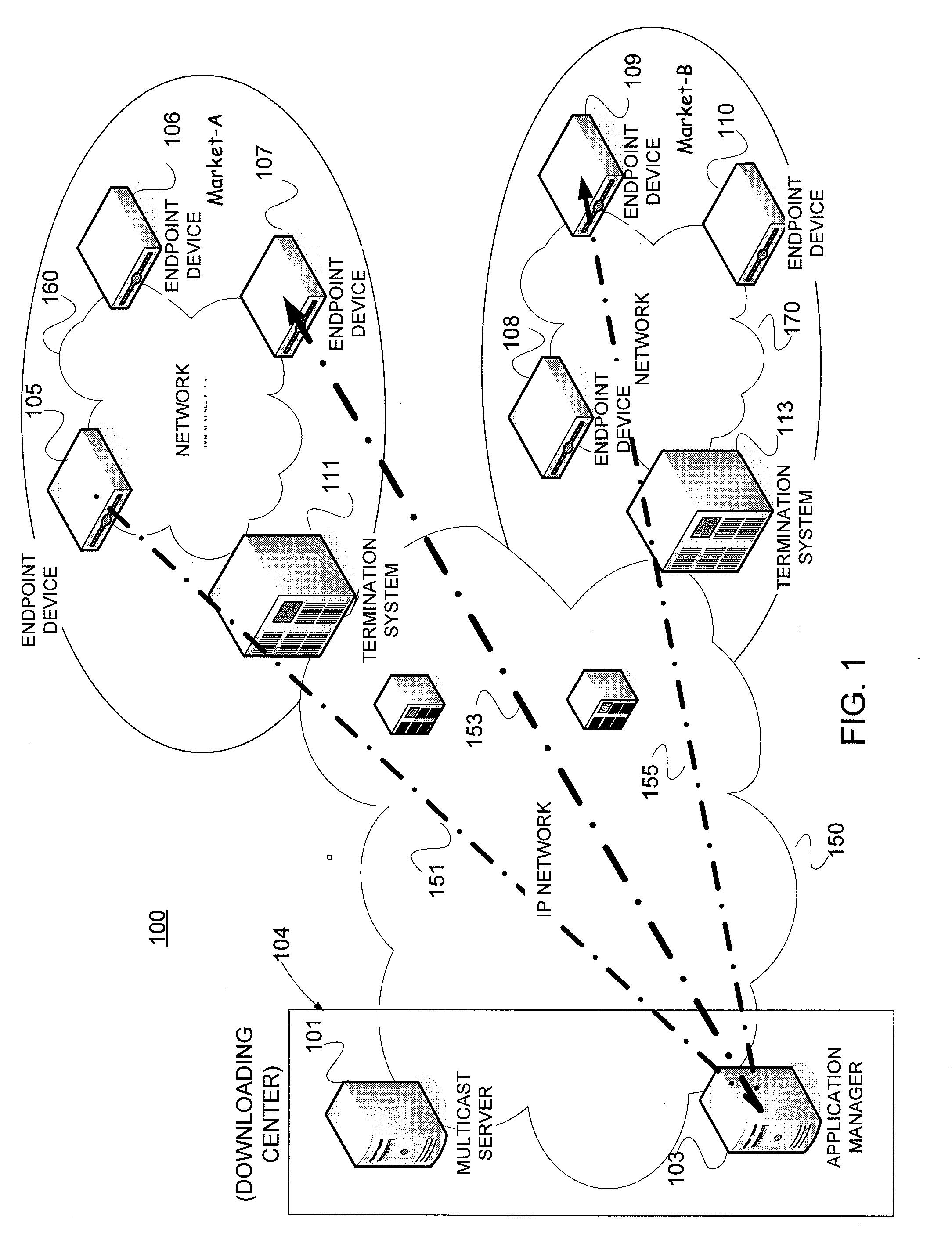 Downloading a Code Image to Remote Devices