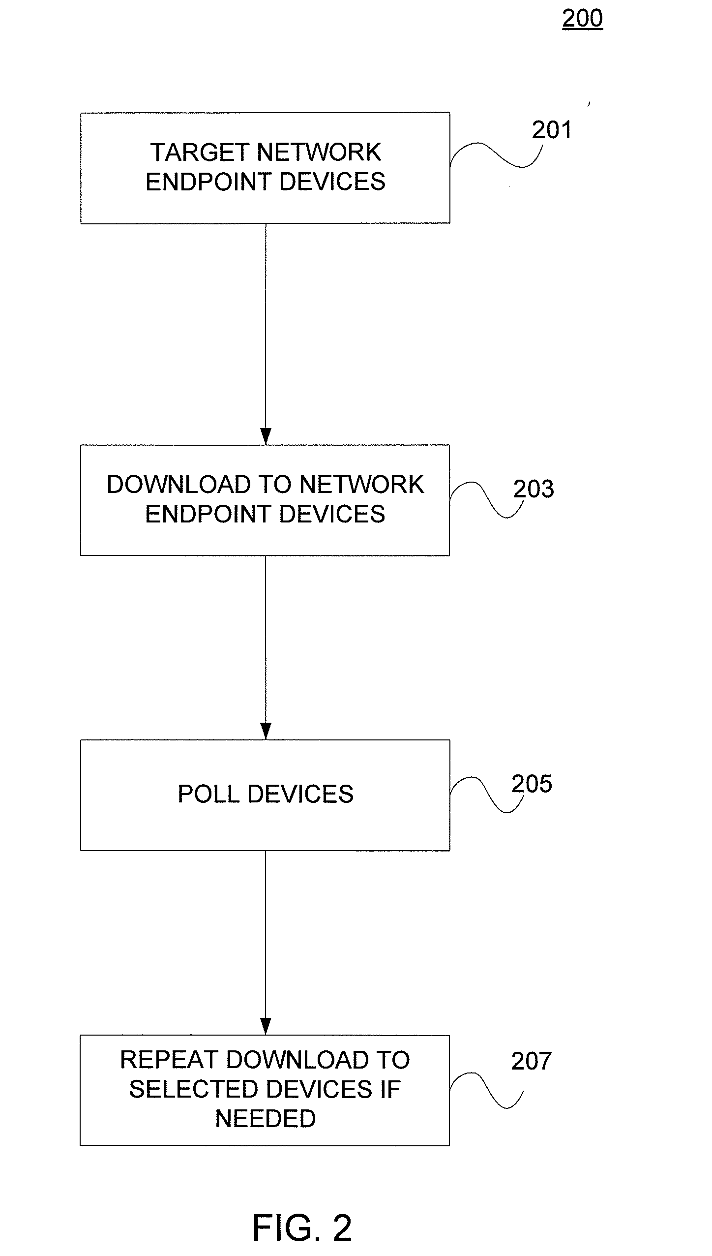 Downloading a Code Image to Remote Devices