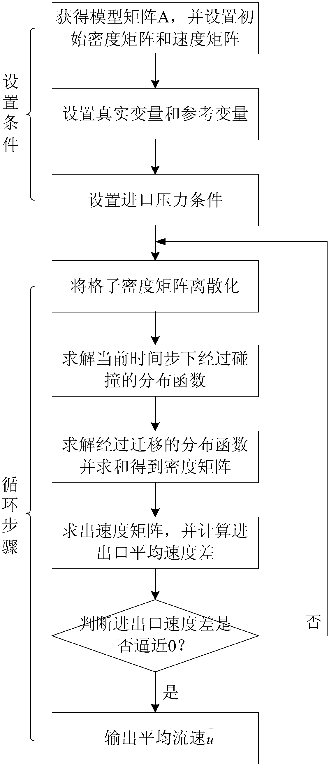 Gas permeability determination method of nano-pore-containing reservoir