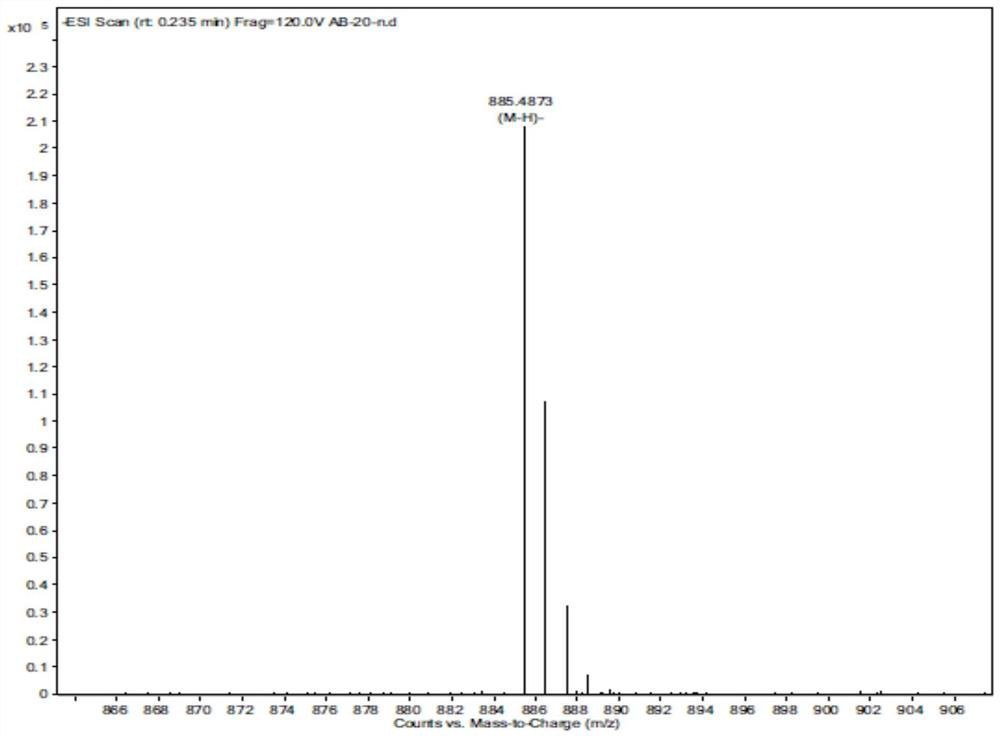 A kind of timasteroid saponin compound and its preparation method and application