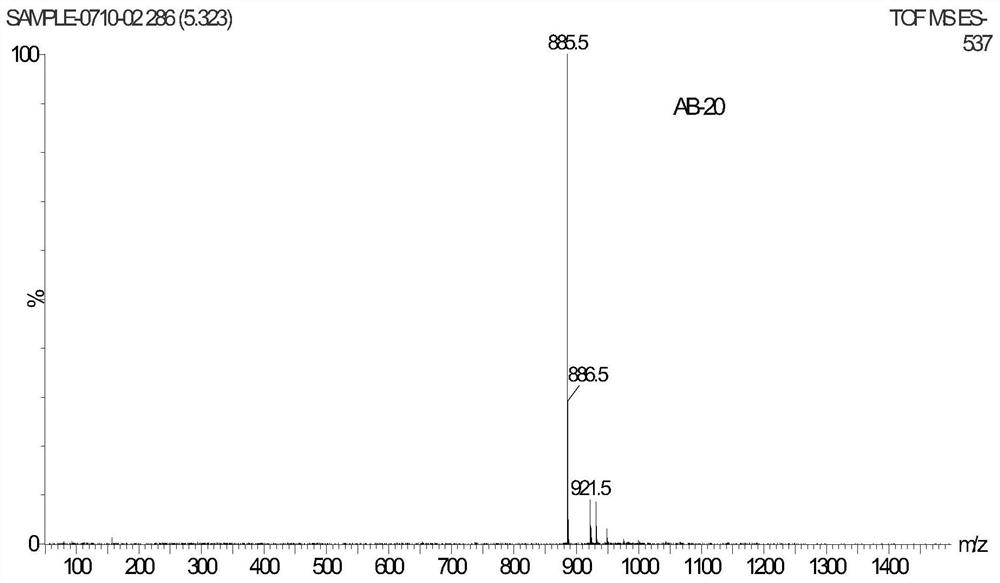 A kind of timasteroid saponin compound and its preparation method and application