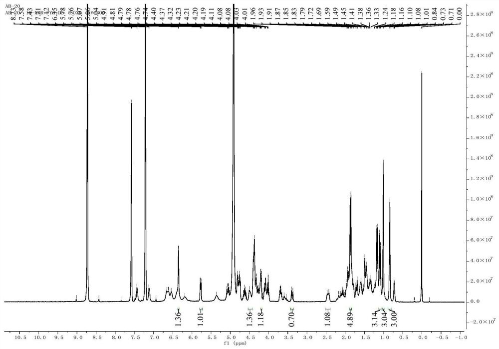 A kind of timasteroid saponin compound and its preparation method and application