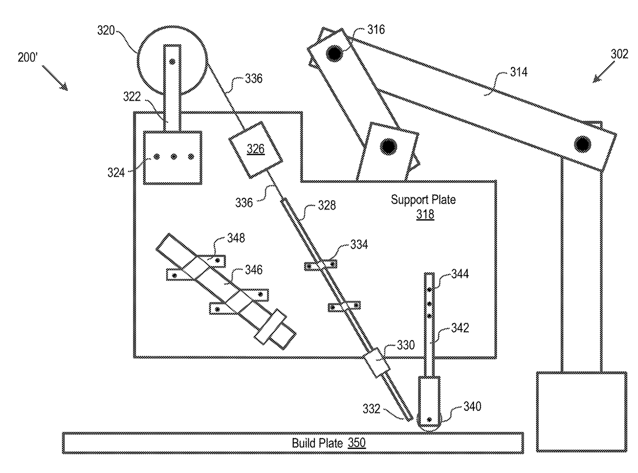 Method and Apparatus for Additive Manufacturing Using Filament Shaping