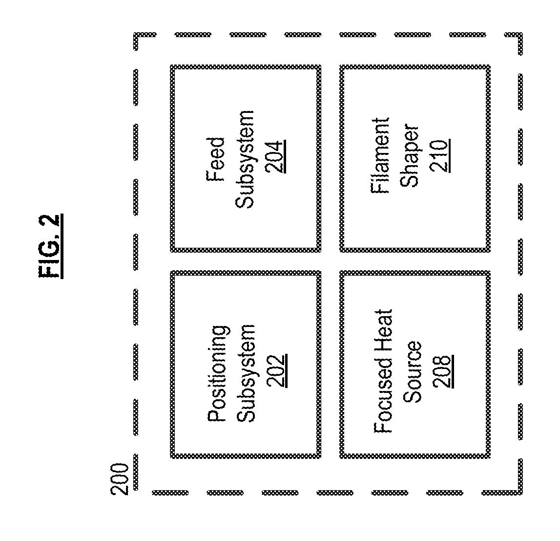 Method and Apparatus for Additive Manufacturing Using Filament Shaping