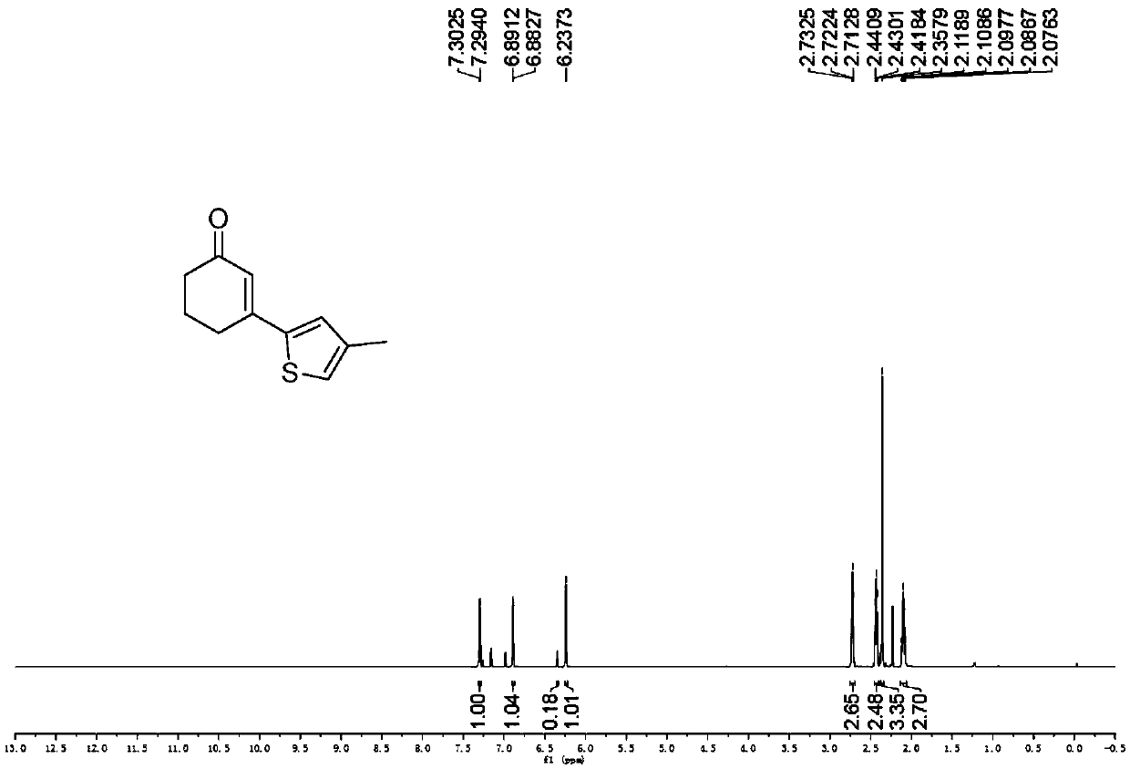 A kind of preparation method of 3-(thiophen-2-yl)cyclohex-2-enone derivative