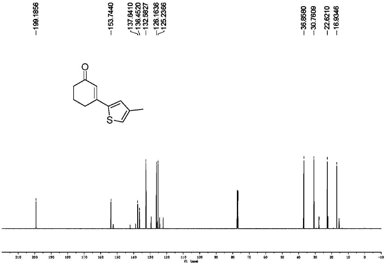 A kind of preparation method of 3-(thiophen-2-yl)cyclohex-2-enone derivative