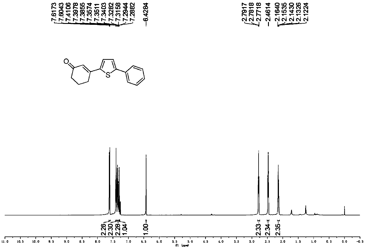 A kind of preparation method of 3-(thiophen-2-yl)cyclohex-2-enone derivative