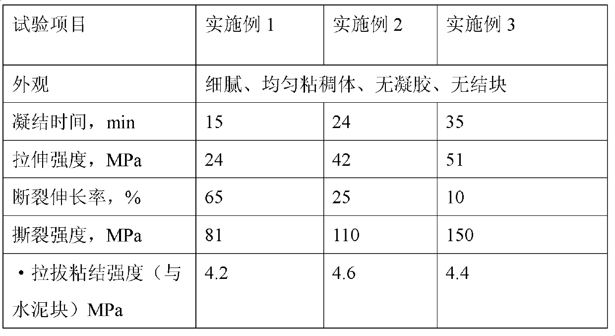 High speed railway ballast glue and preparation method and application method thereof