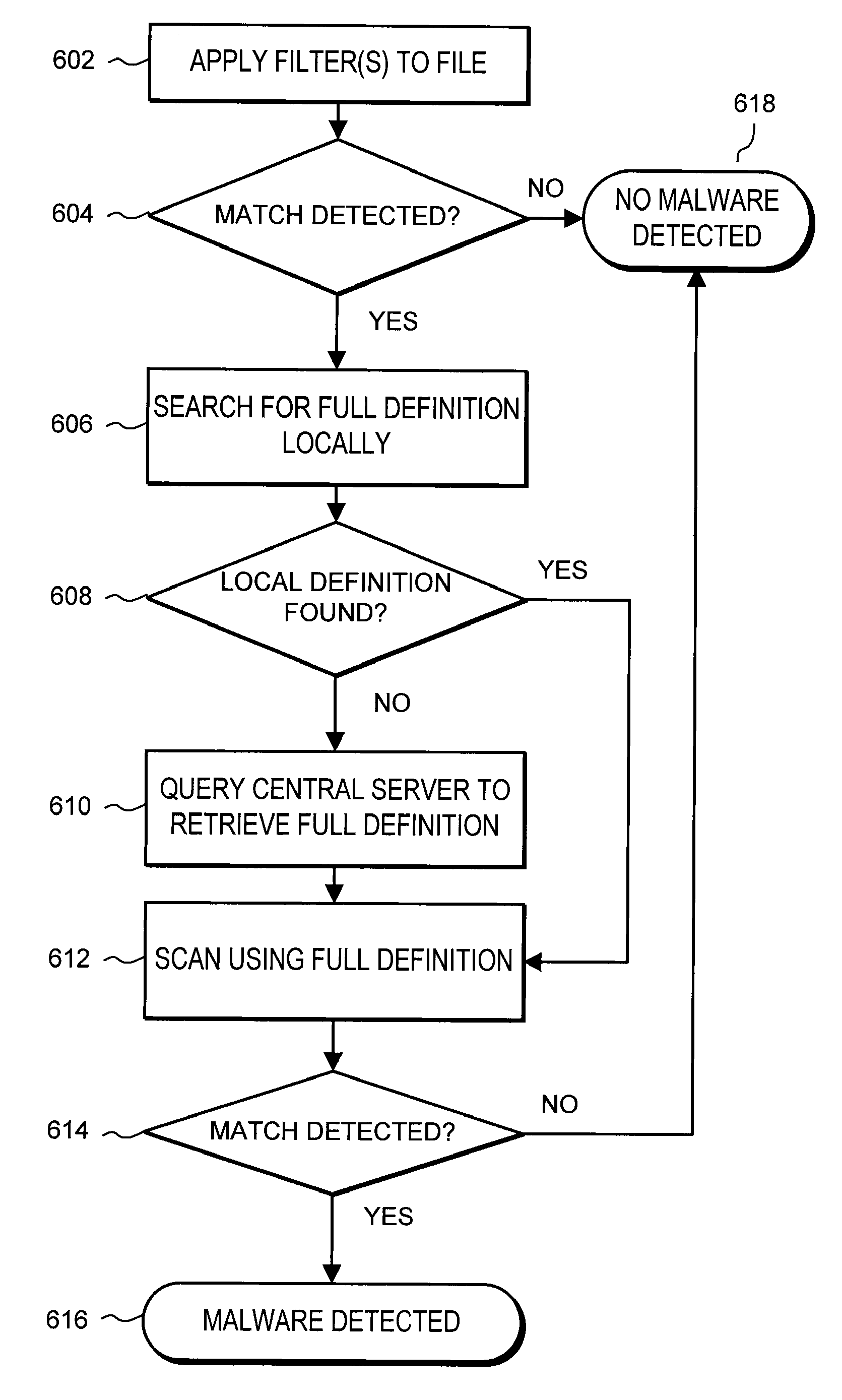 Centralized scanner database with optimal definition distribution using network queries