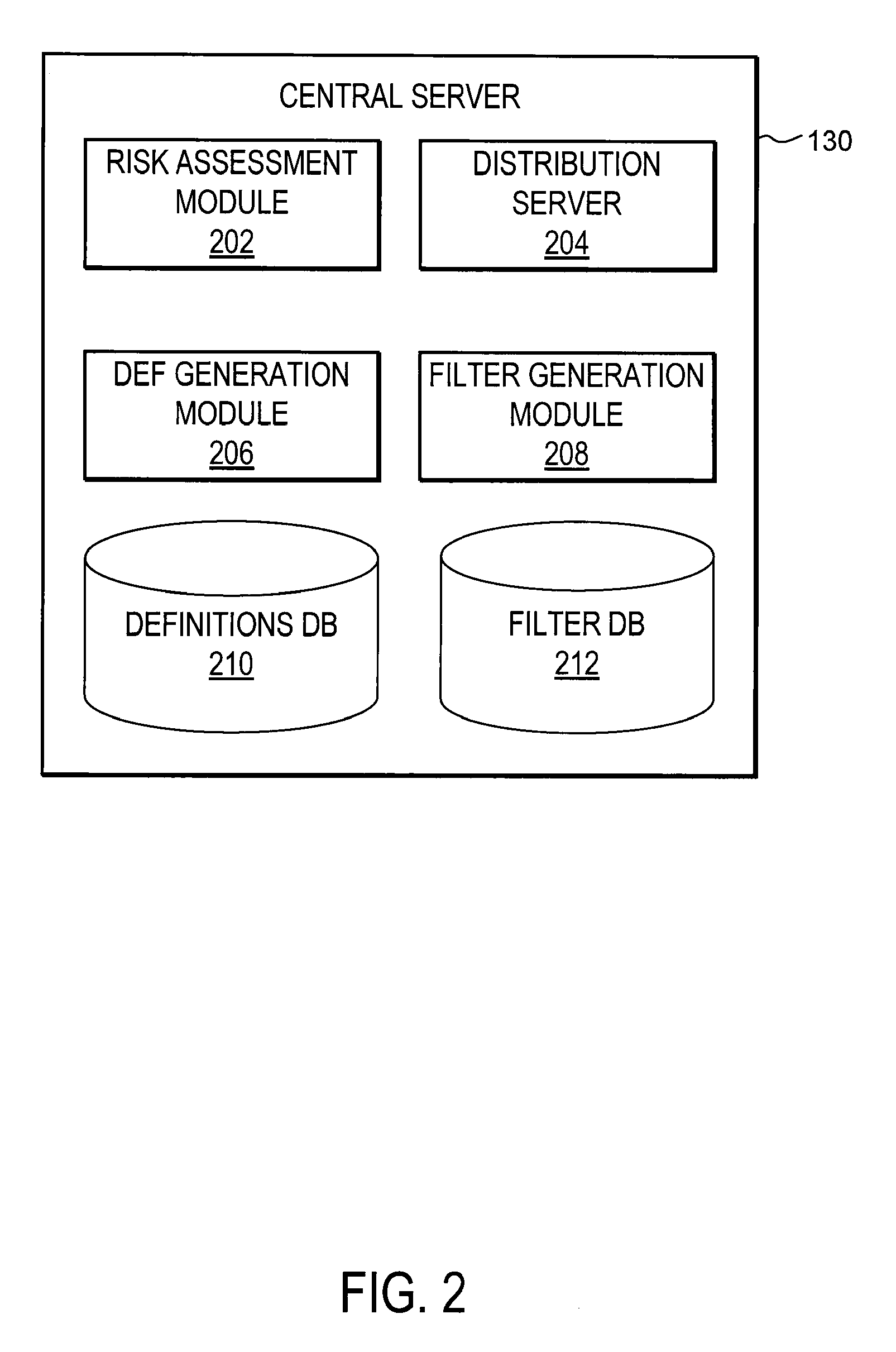 Centralized scanner database with optimal definition distribution using network queries