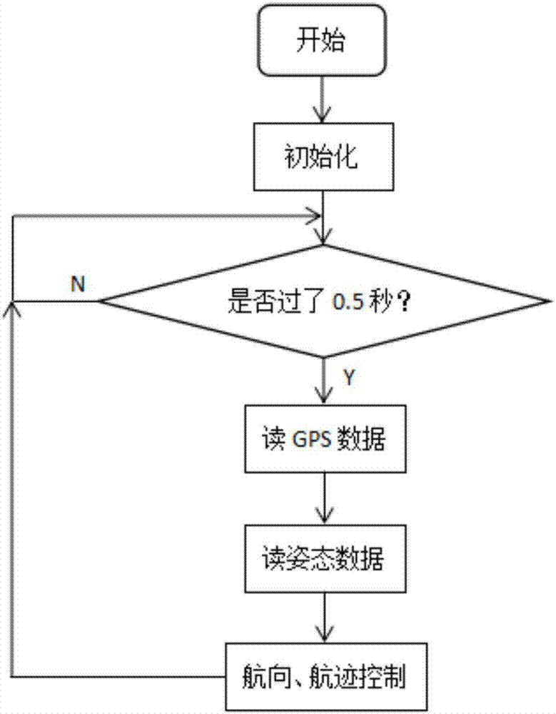 Ship motion control simulation platform and ship motion control method