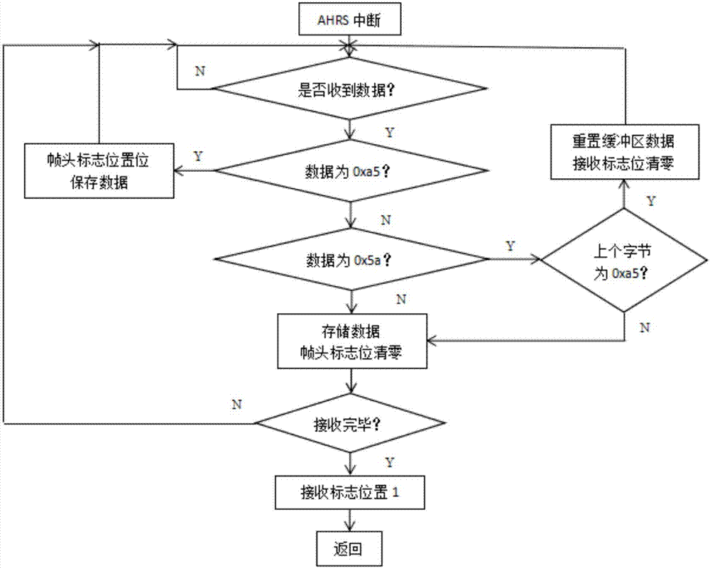 Ship motion control simulation platform and ship motion control method