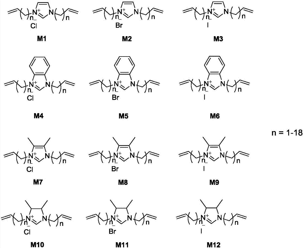 Phosphine-ionic liquid organic porous copolymer-containing heterogeneous catalyst, preparation method and applications thereof