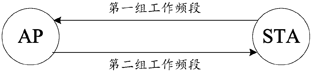 Communication methods, communication devices, access point device, and station device