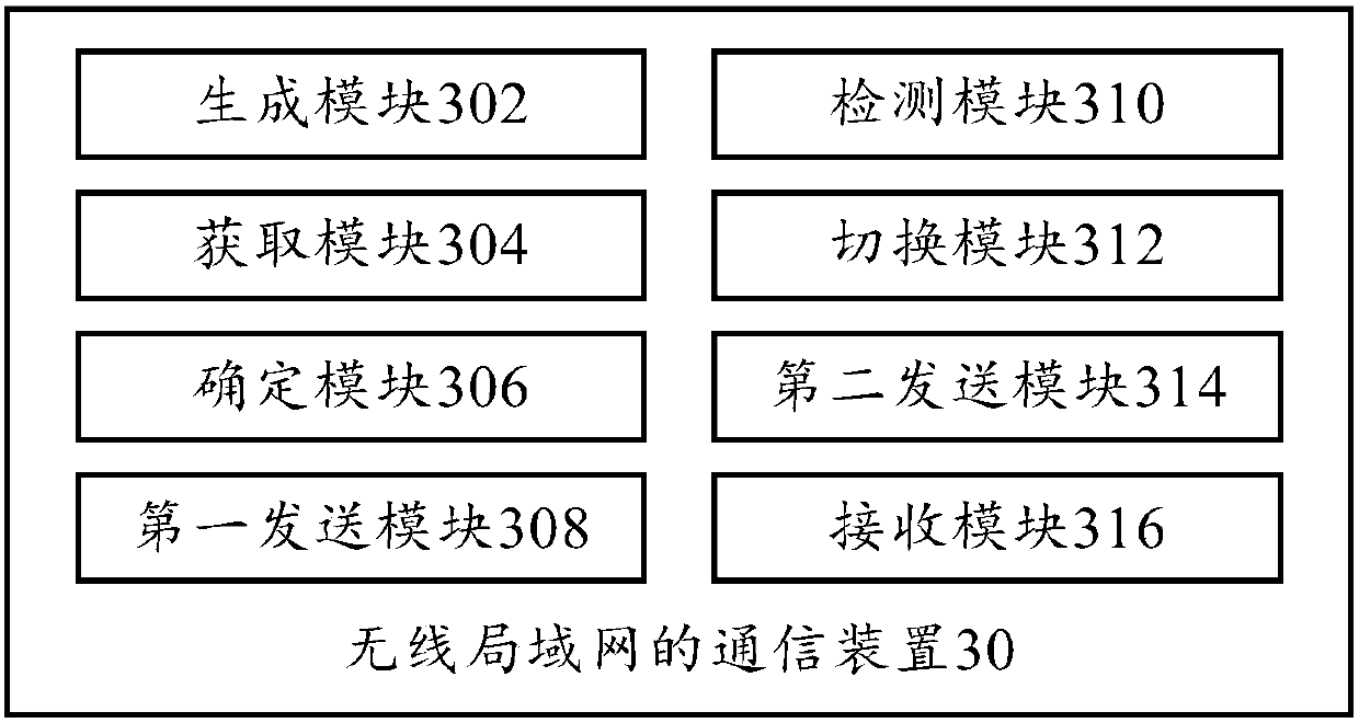 Communication methods, communication devices, access point device, and station device