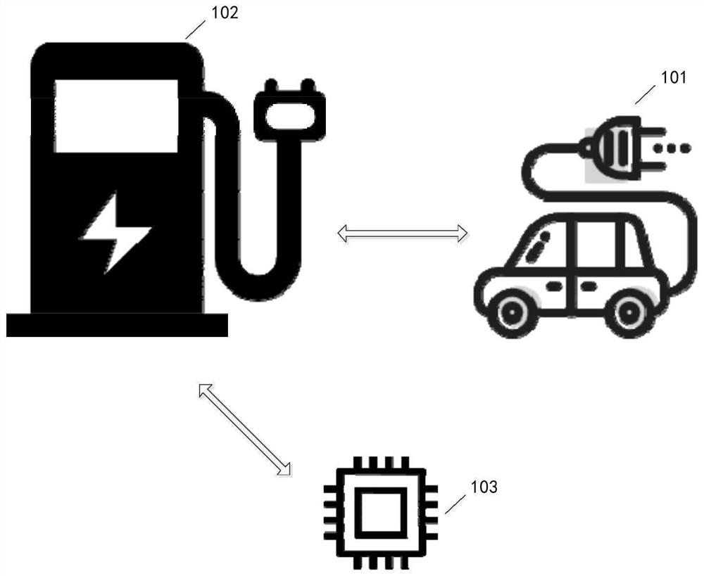 Electrolytic capacitor self-repairing method and device, electronic equipment and storage medium