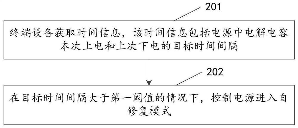 Electrolytic capacitor self-repairing method and device, electronic equipment and storage medium