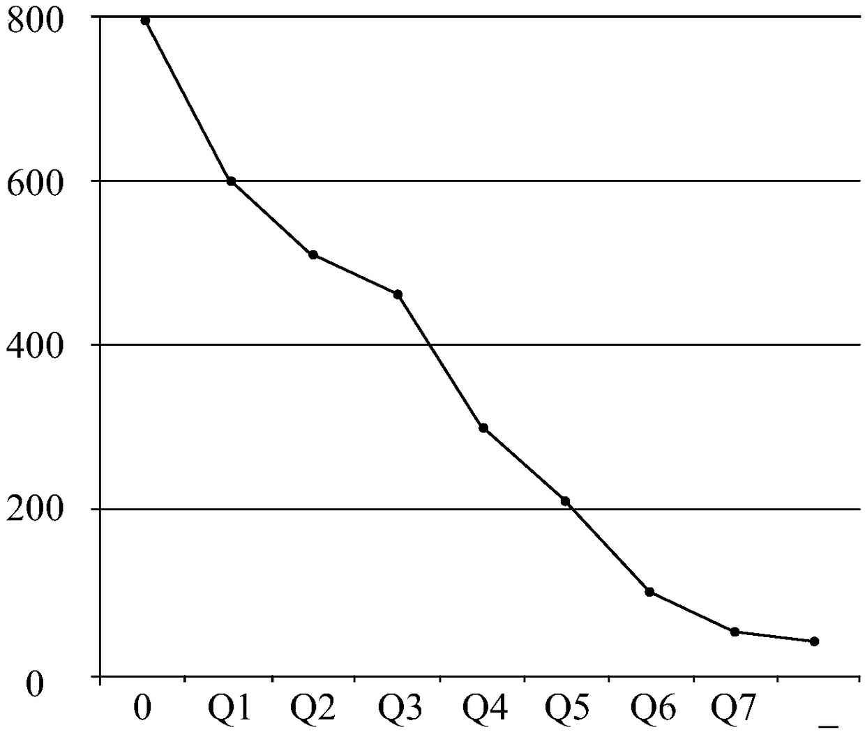 Filter screen lifetime determination method, air purifier and computer storage medium