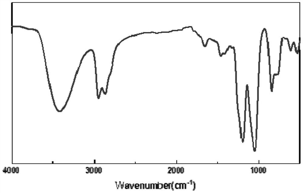 Taurine modified organic silicon and preparation method thereof