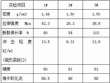 Technological method for organically wrapping inorganic powder material