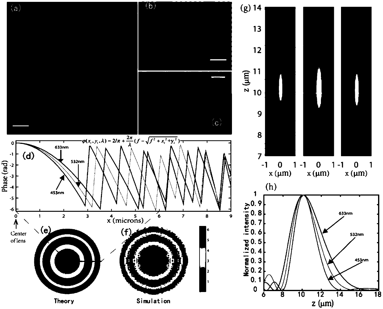 Hyperplane lens based on crystalline titanium dioxide