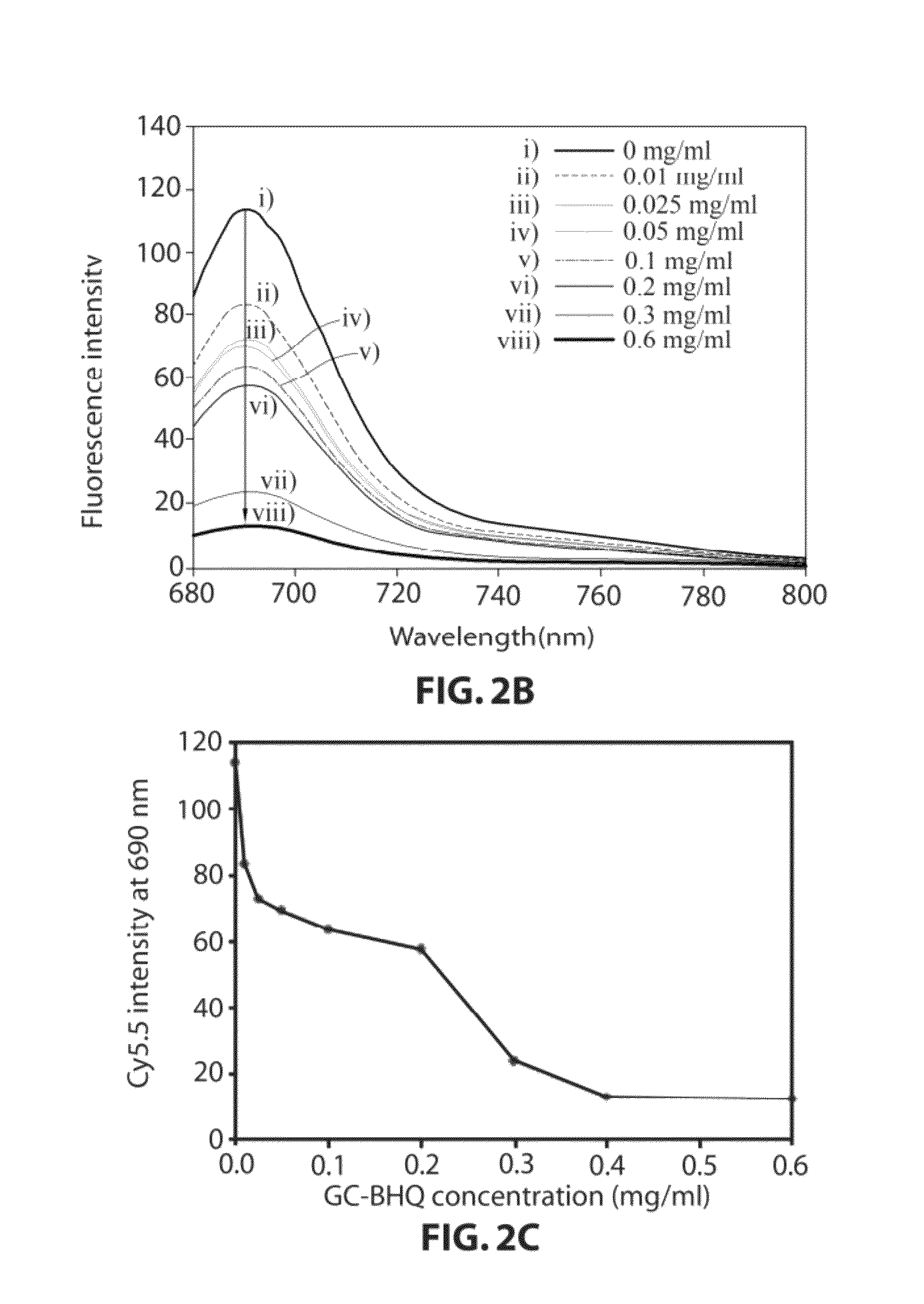 Ionic complex nanoparticles for detecting heparanase activities and method for preparing the same