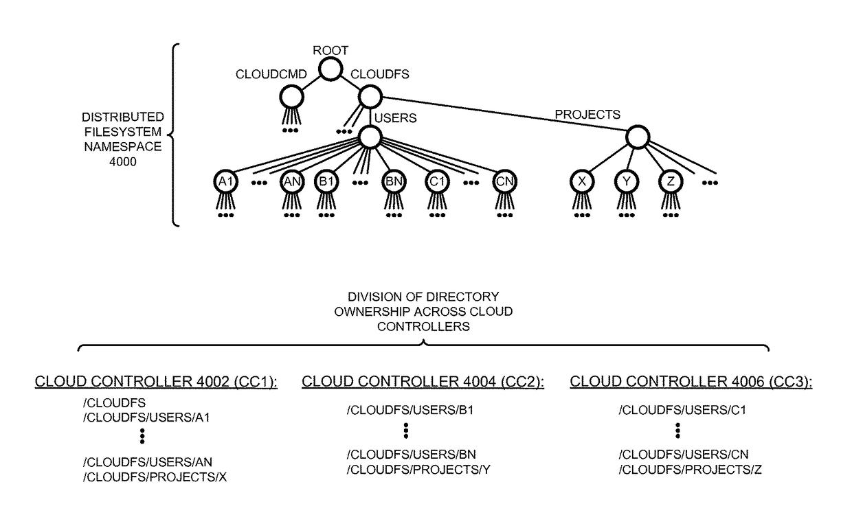 Managing a global namespace for a distributed filesystem