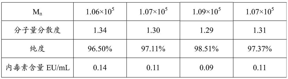 Preparation method and application of poly (R)-3-hydroxybutyrate