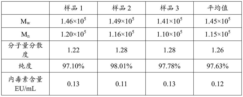 Preparation method and application of poly (R)-3-hydroxybutyrate