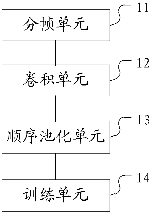 A defibrillation rhythm recognition device