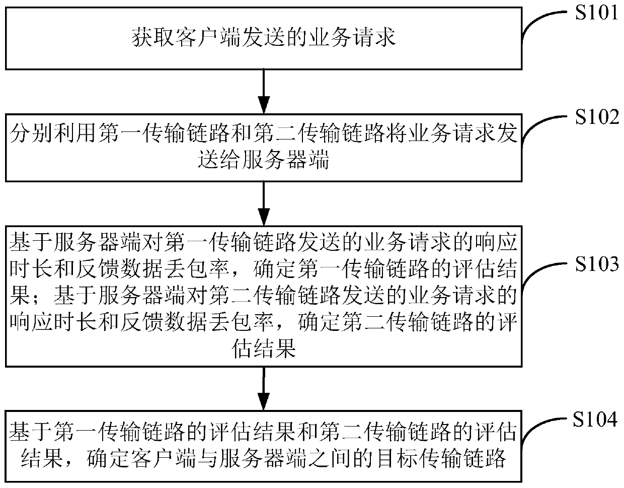 Data transmission method and device