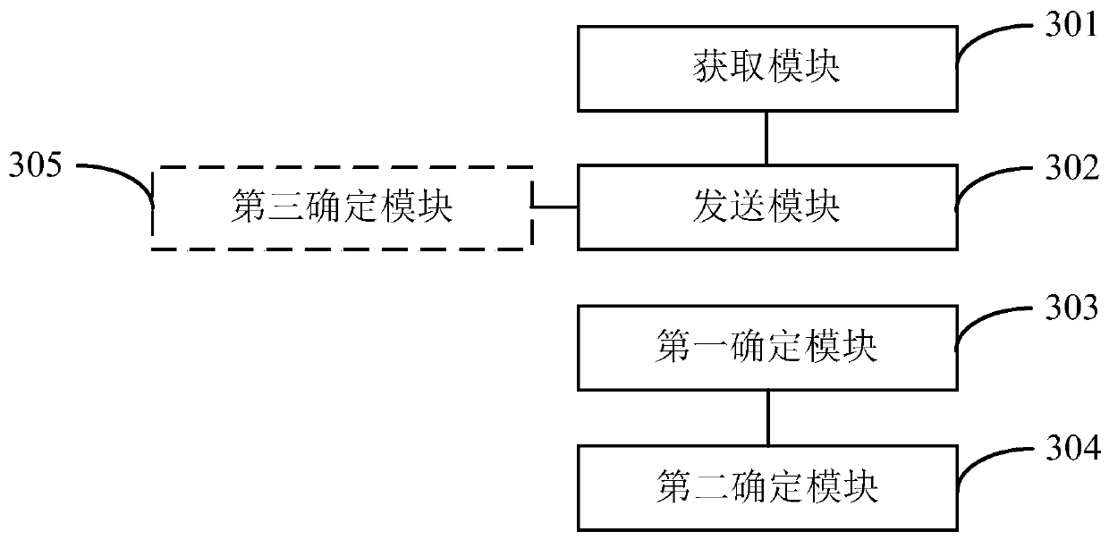 Data transmission method and device