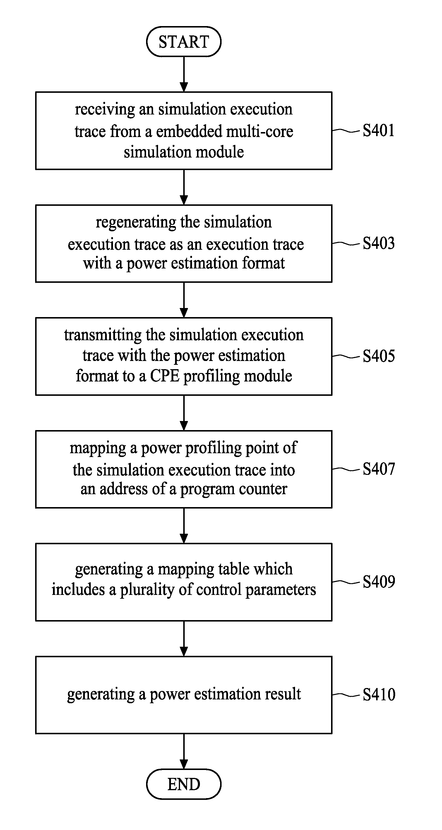 Power aware simulation system with embedded multi-core DSP