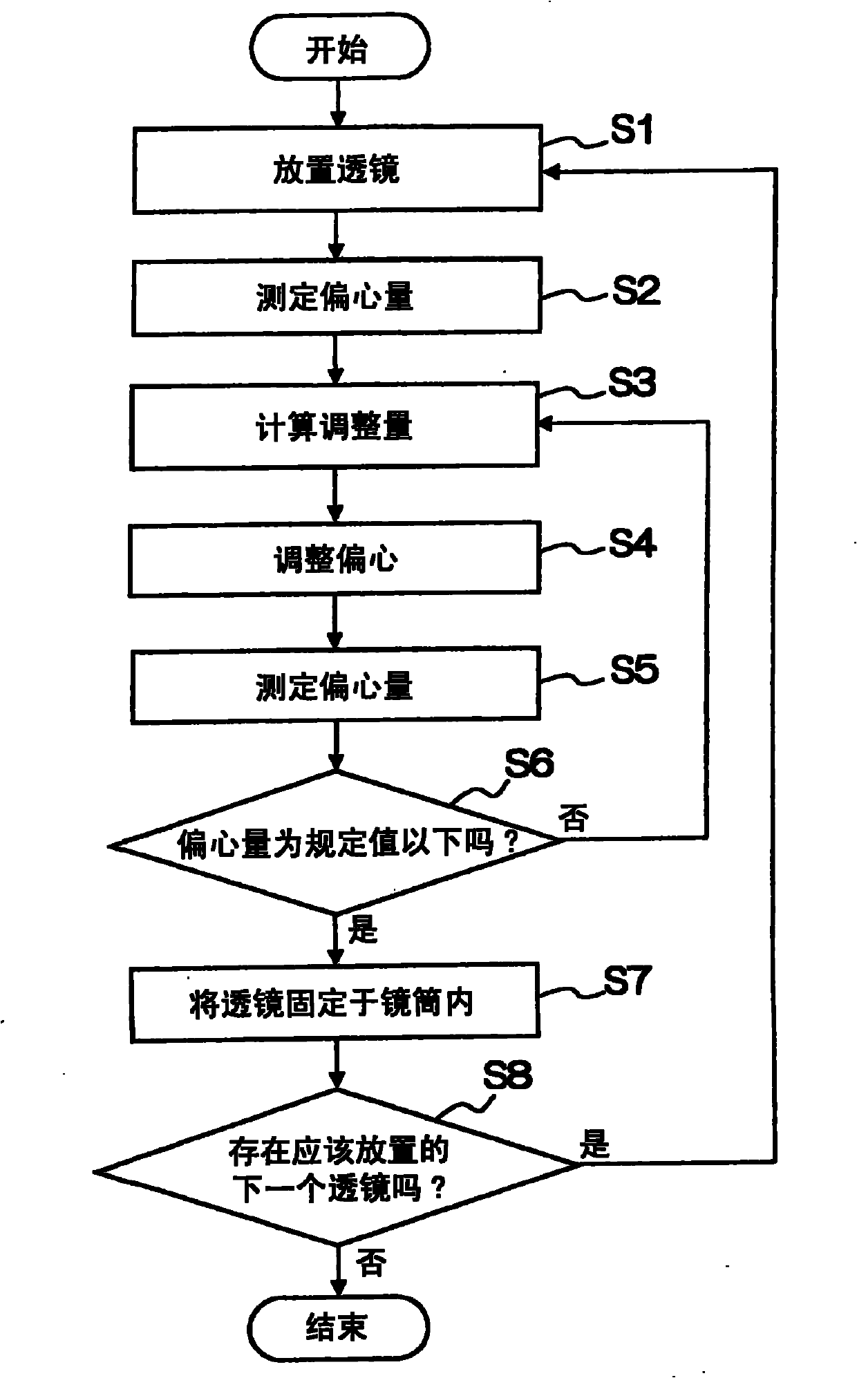 Eccentricity adjusting and assembling method, and eccentricity adjusting and assembling device of optical element