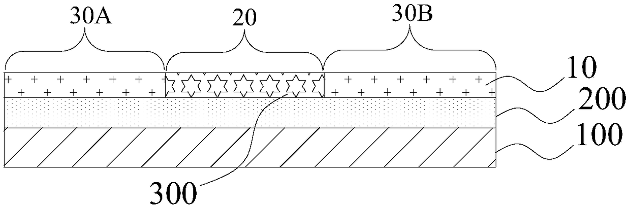 Electrochromic structure and manufacture method thereof and electronic equipment