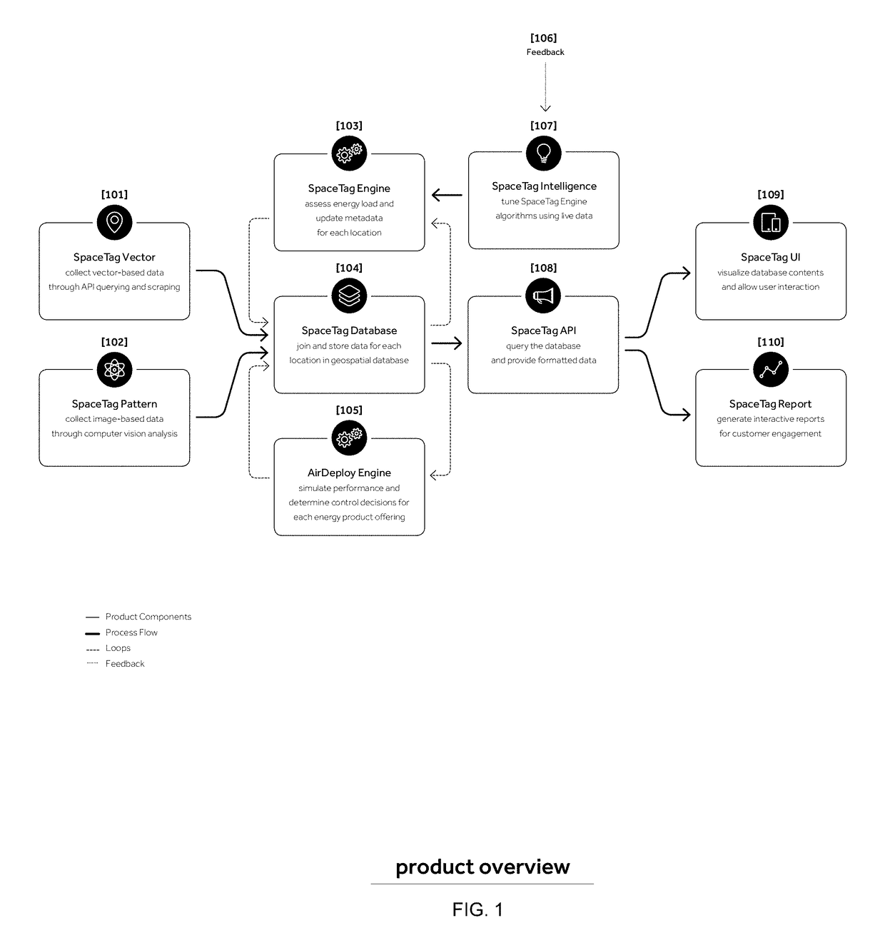 Method and system for determining energy management strategies