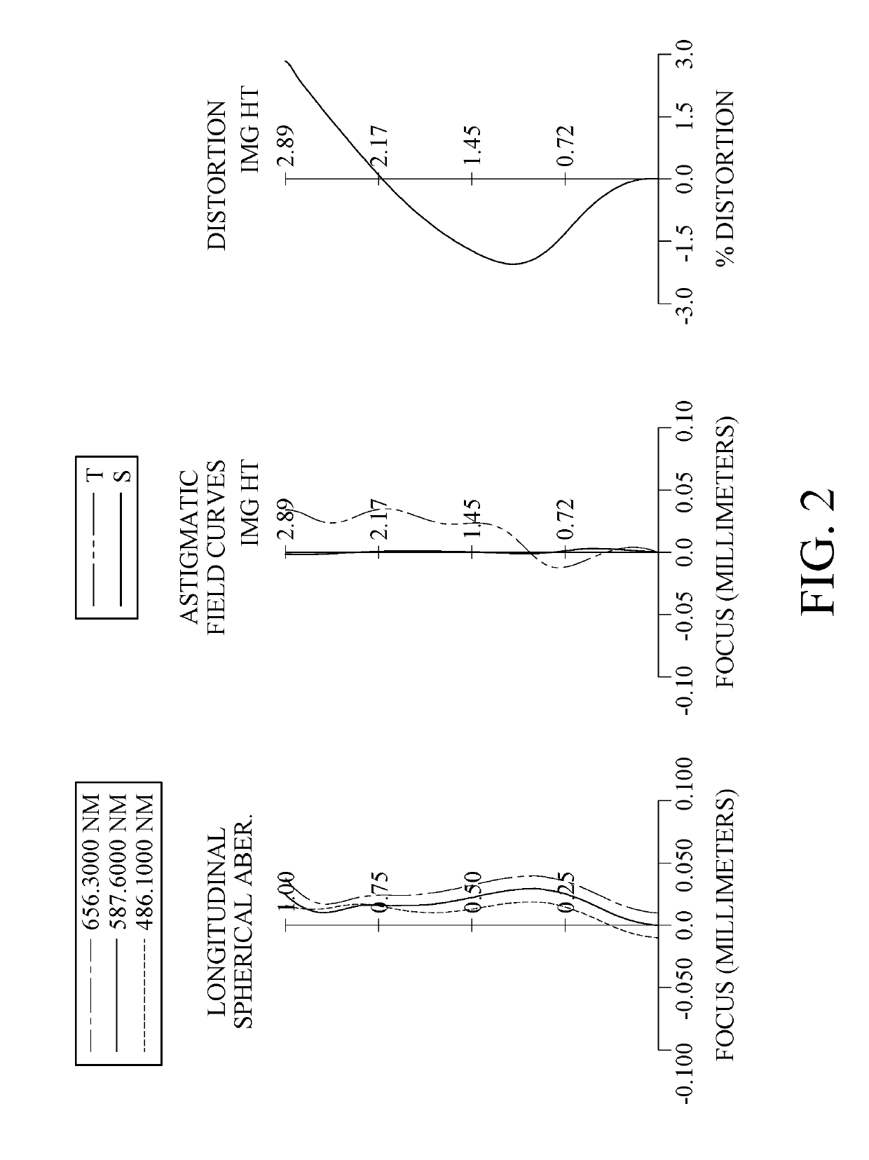 Imaging lens assembly, image capturing unit and electronic device