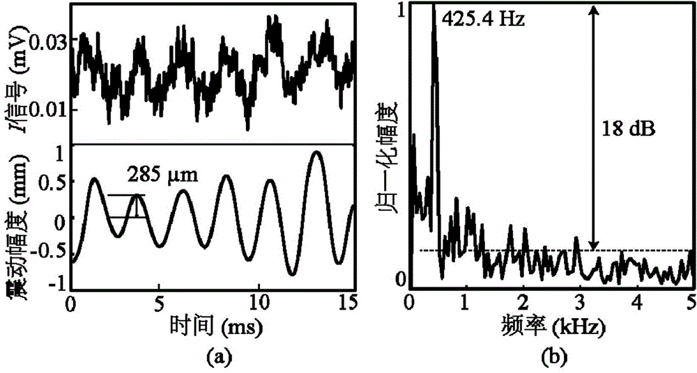 Imaging method for large dynamic range Doppler biological signal