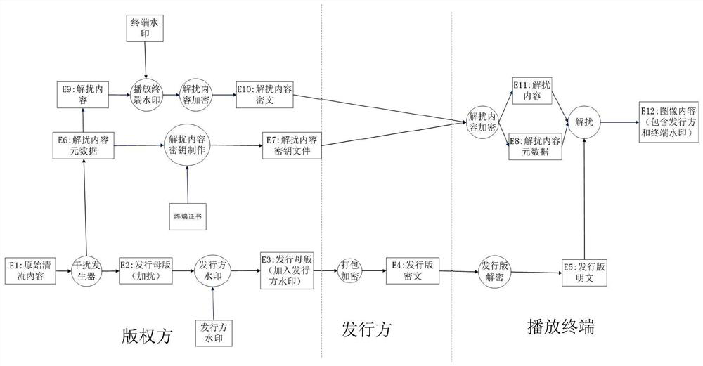 Content scrambling protection method and system for streaming media content copyright