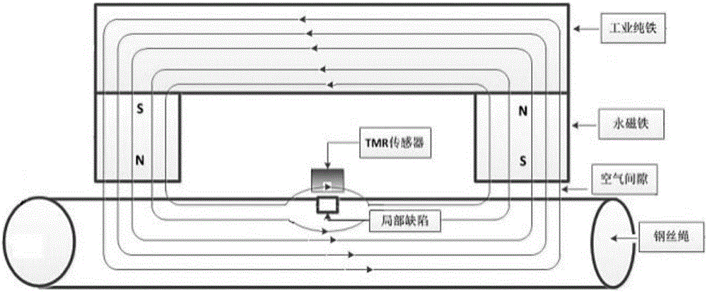 Nondestructive inspection device for wire rope