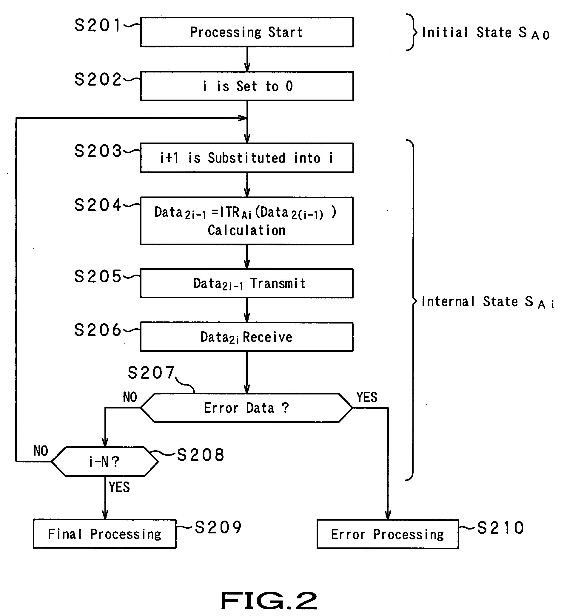 Information Processing Apparatus, Information Processing System, Information Processing Method and Computer Program